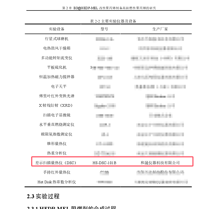 _阻燃高導(dǎo)熱聚丙烯復(fù)合材料制備及性能研究.png